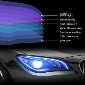 TPU Headlamp Protection Film